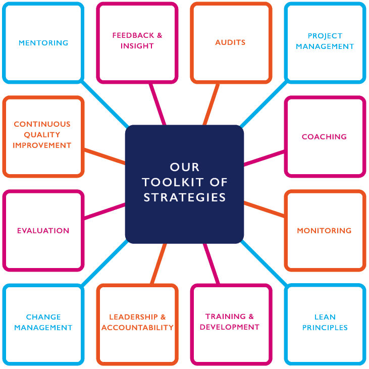 Toolkit & Strategies, Jane Fisher Associates, Managing Change, Leadership & Quality Consultants