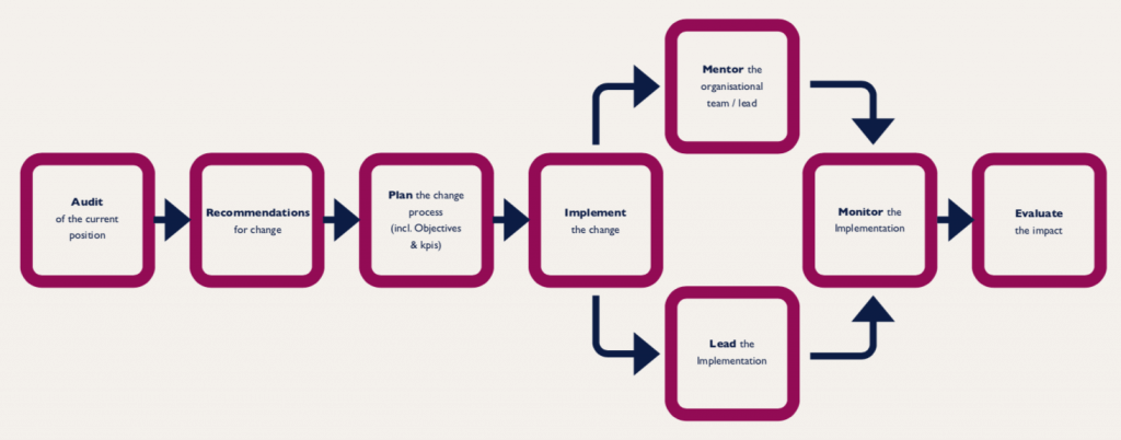 Jane Fisher: Our transformational journey